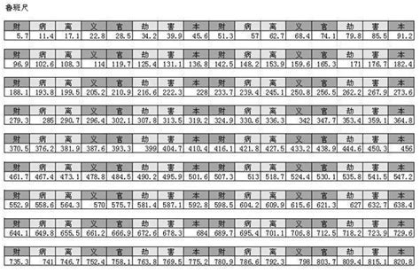 紅字尺|完整魯班尺的正確用法尺寸明細圖解（大全）